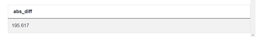 Output for SQL CROSS JOIN Interview Questions