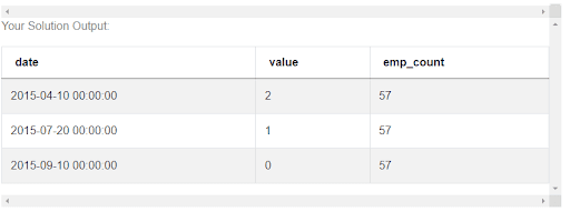 Output 8 for Uber Data Scientist Interview Questions