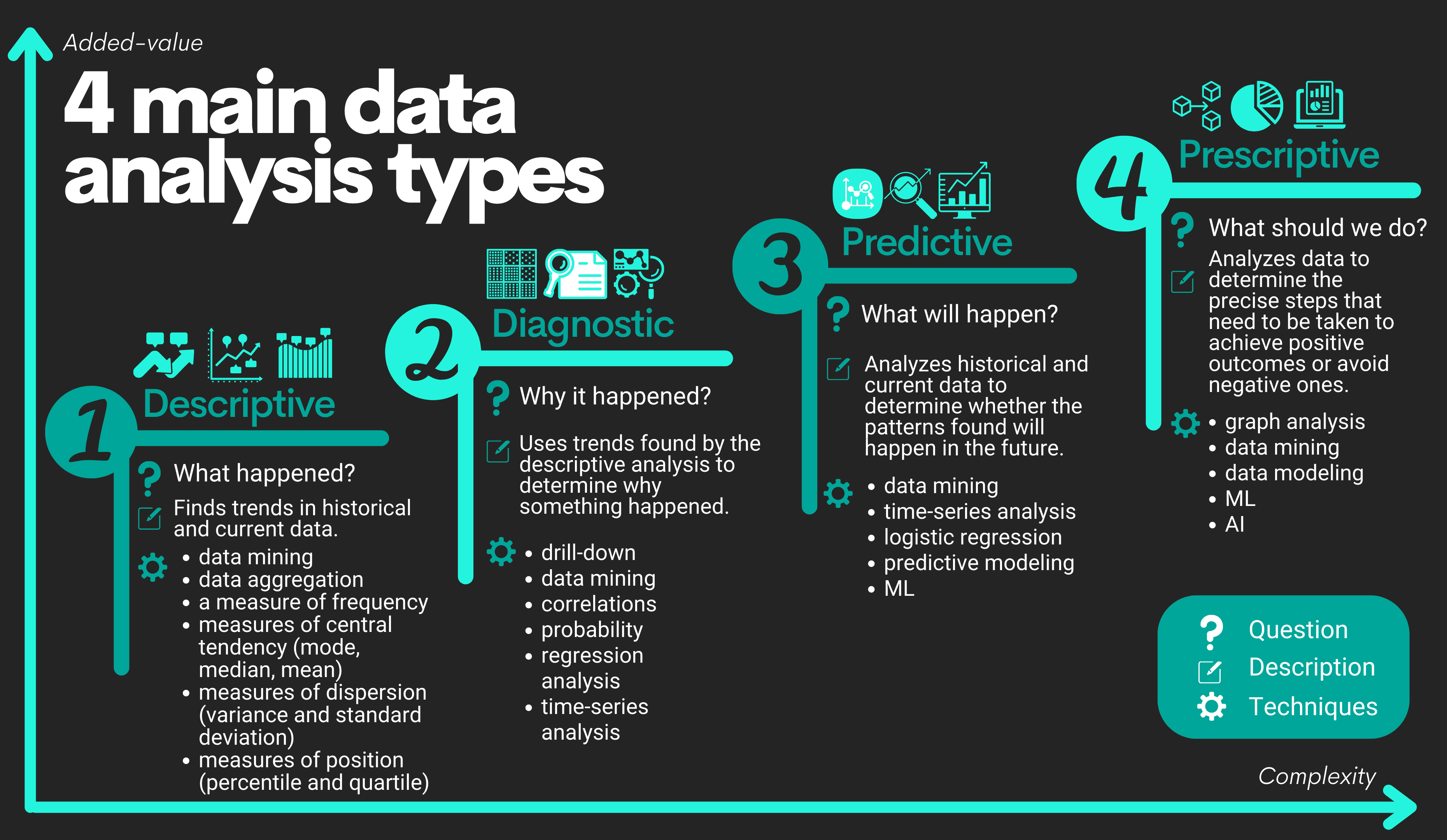 Types of Data Analysis