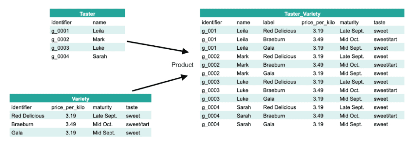 Intermediate Level MS SQL Interview Questions