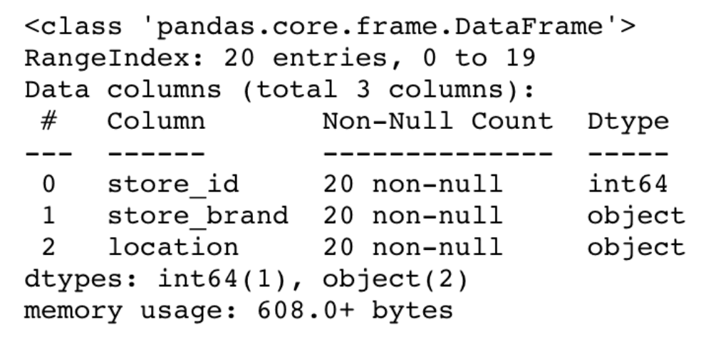 Output for WFM data science interview question