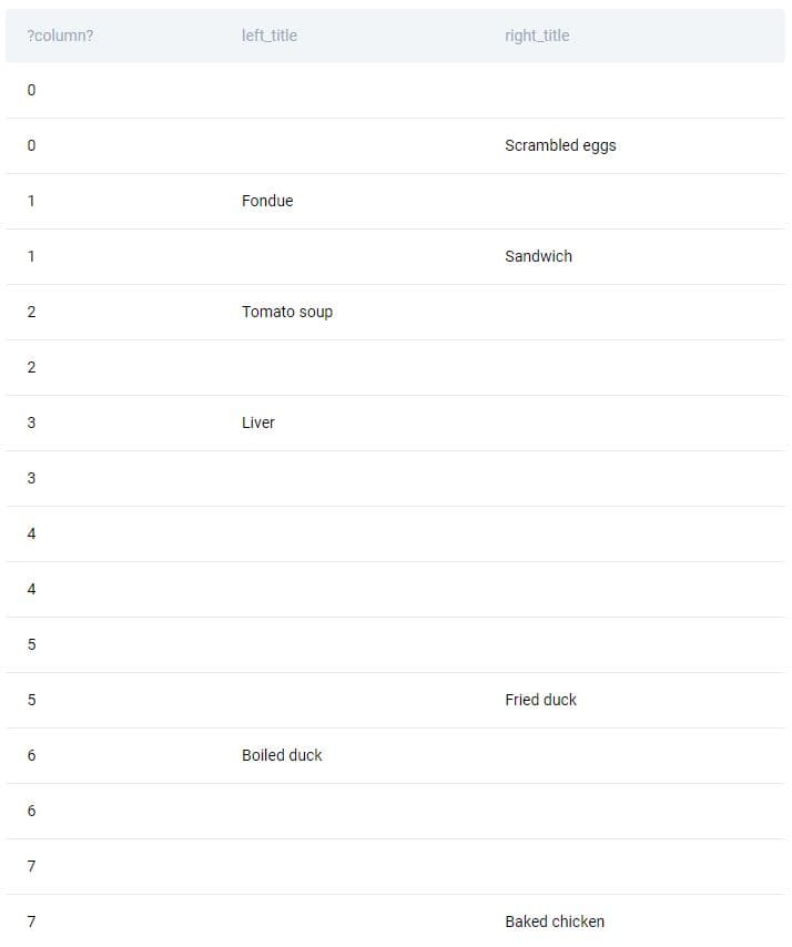 Solving Amazon data science interview question