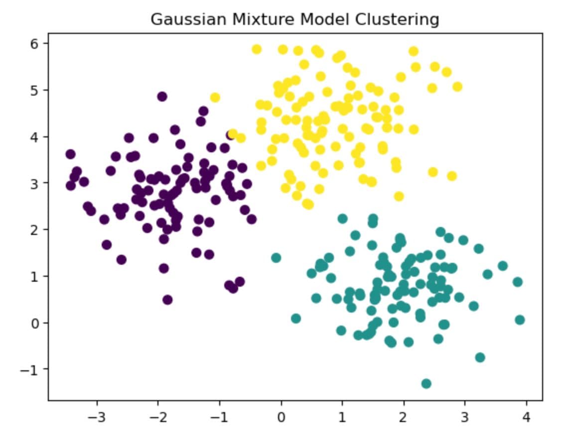 GMM in Unsupervised Clustering