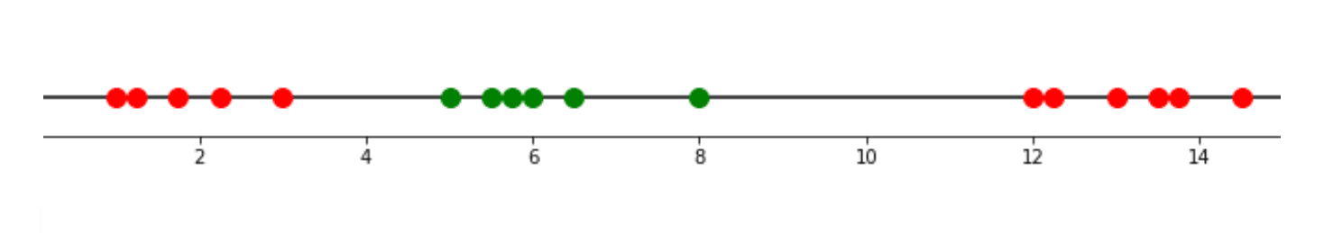 Intuition Behind Support Vector Machine