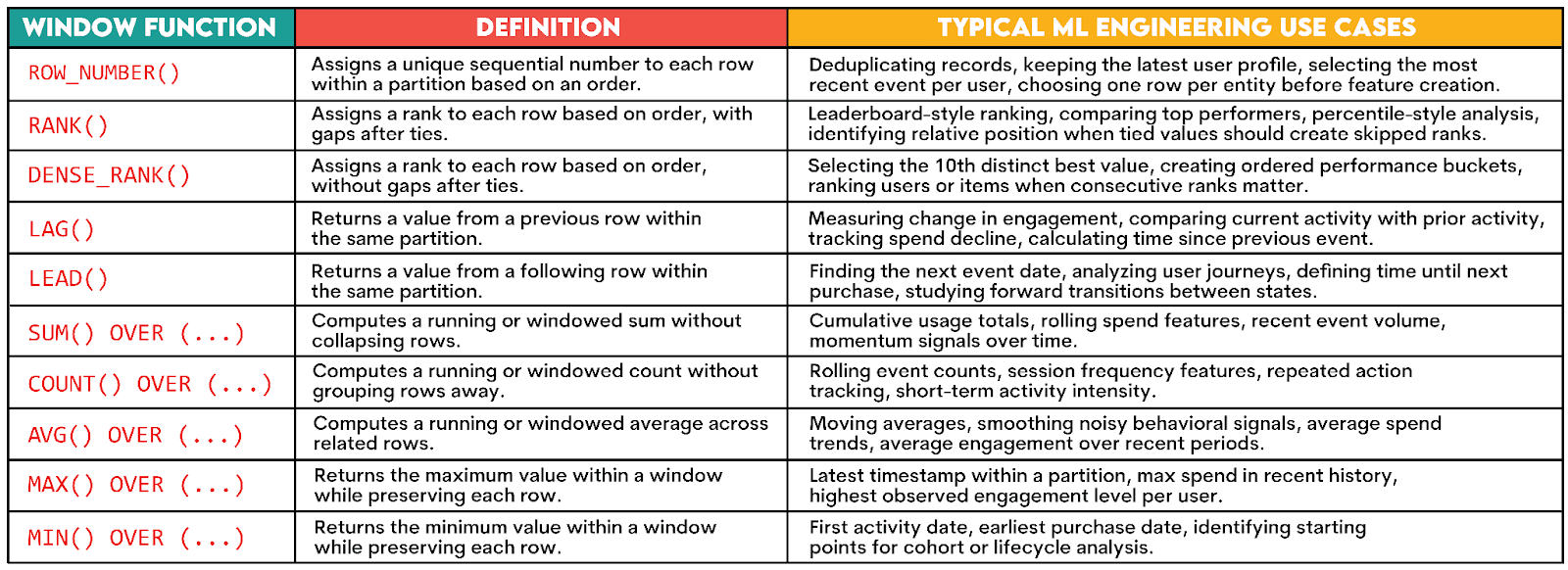 Skills ML Engineers Are Expected to Know