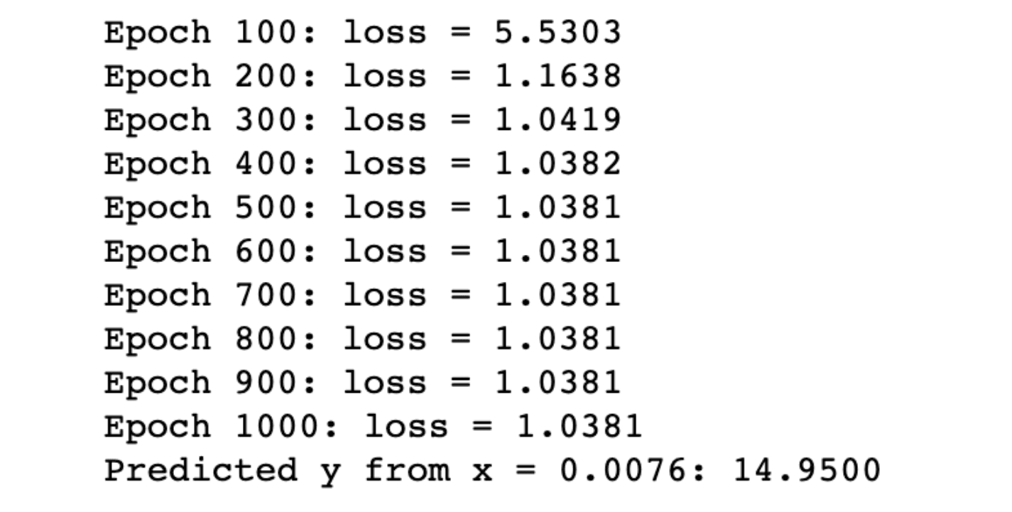 PyTorch Python Library for Machine Learning and Deep Learning