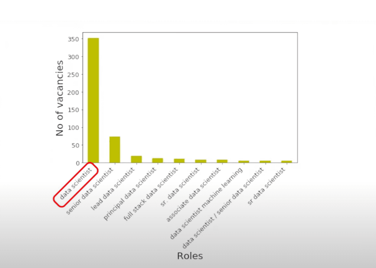 Rewind data science to 2020