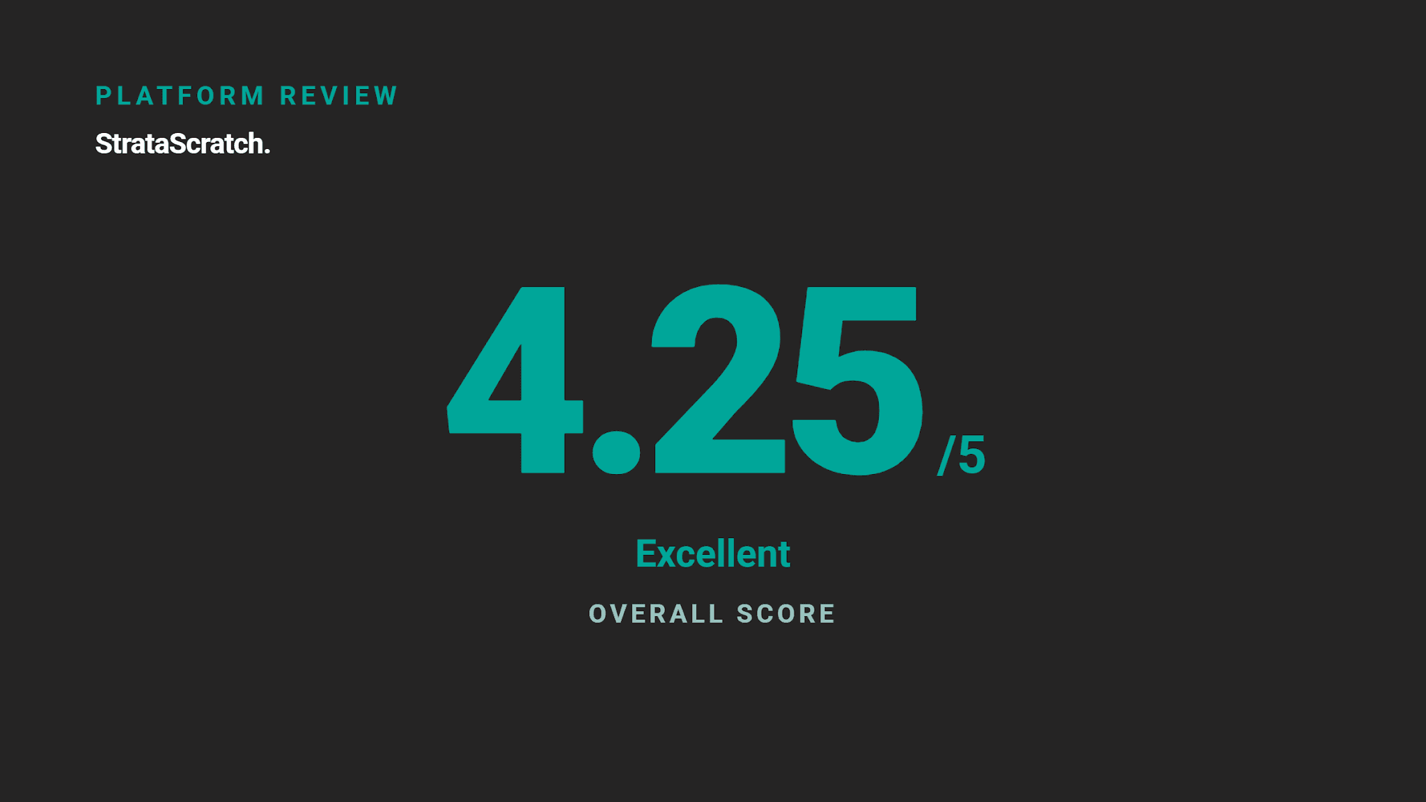Reviews of the Best Online SQL Practice Platforms