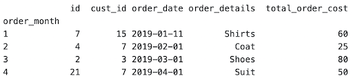 First Last and nth value python window functions output