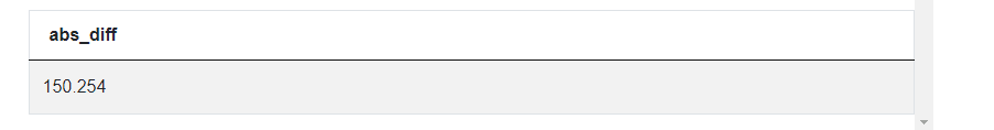 SQL CROSS JOIN Interview Questions