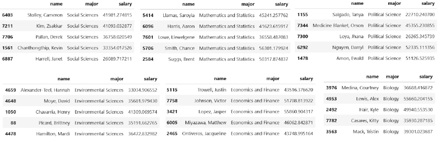 ANOVA type of statistical test