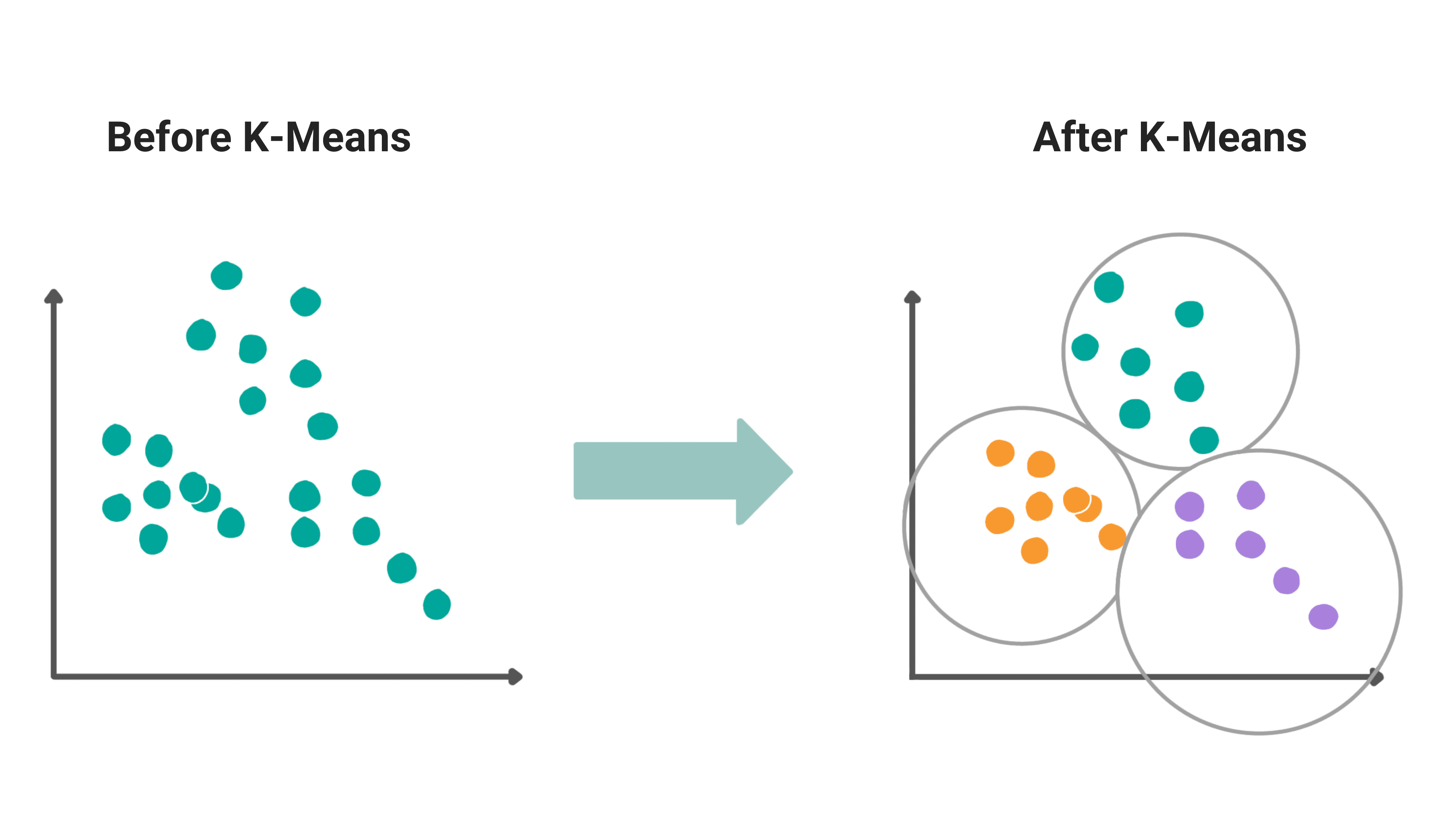 K means machine learning algorithm