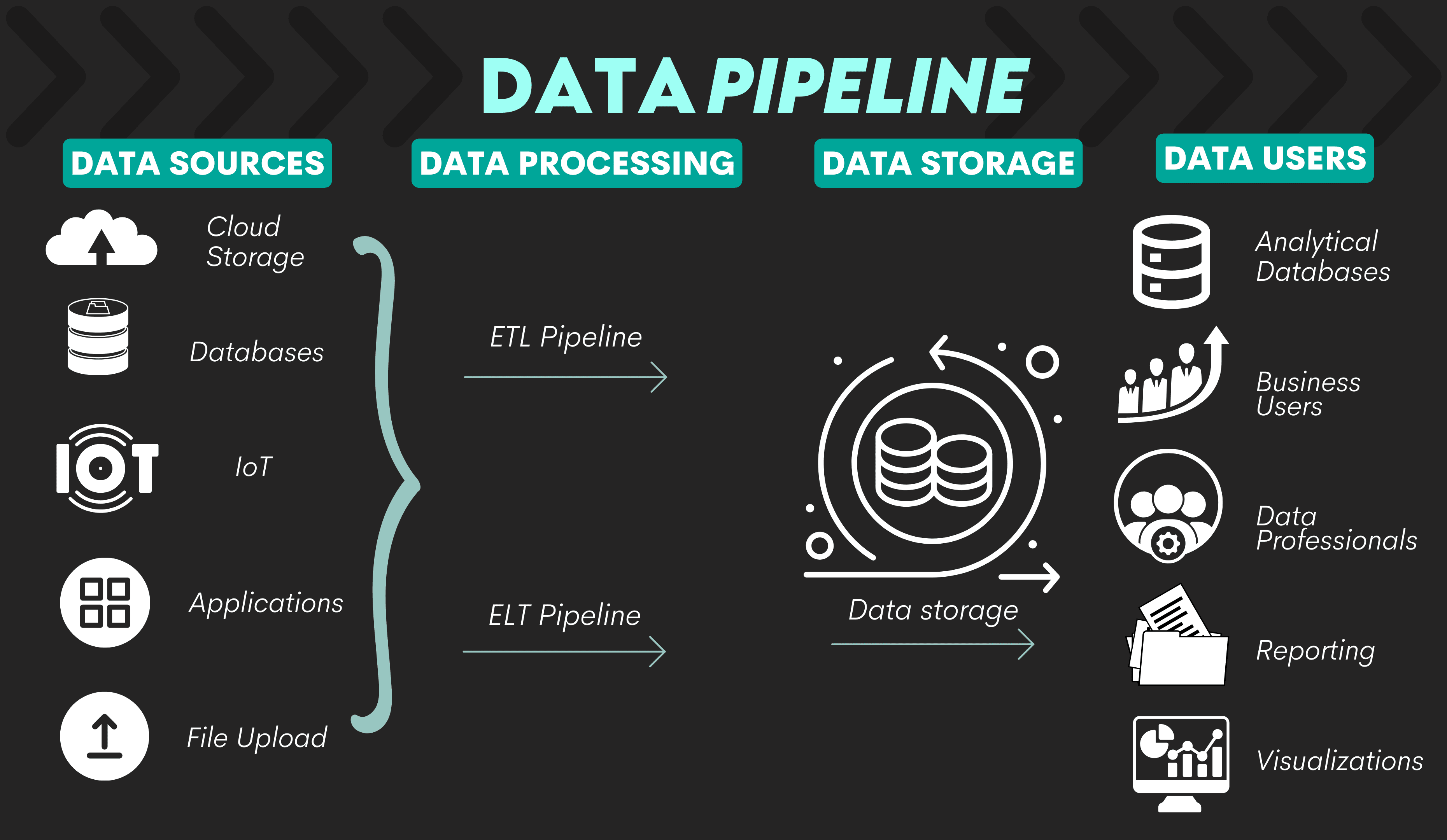 Data Pipeline