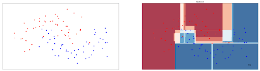 Boundary decision drawn by AdaBoost Classification Algorithm in Machine Learning