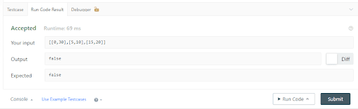 Code output for LeetCode meeting rooms question