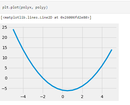 polynomial module