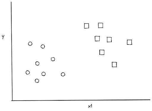 SVM Regression in Machine Learning Algorithms