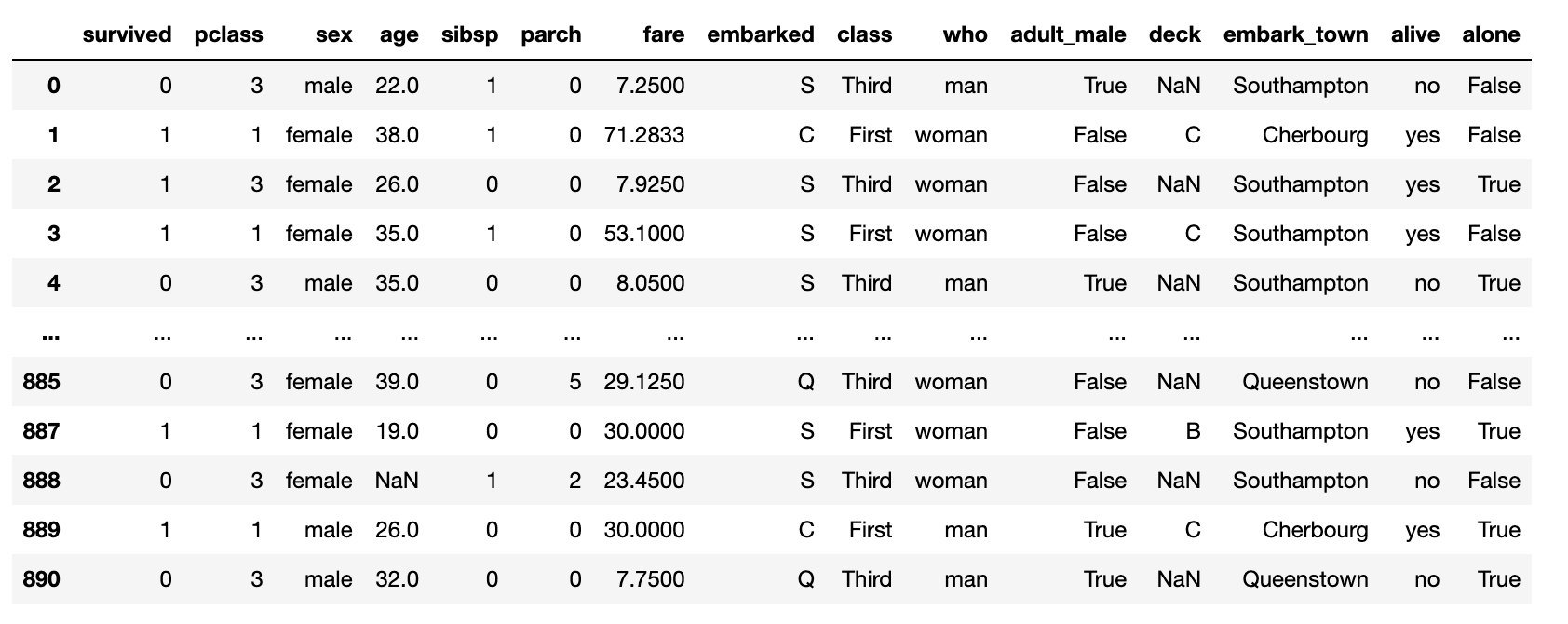 Python Bitwise OR Operator