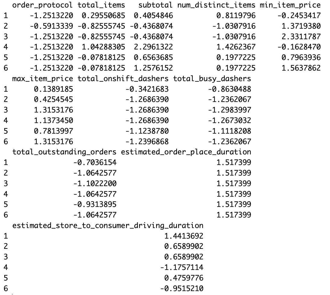 PCA in R