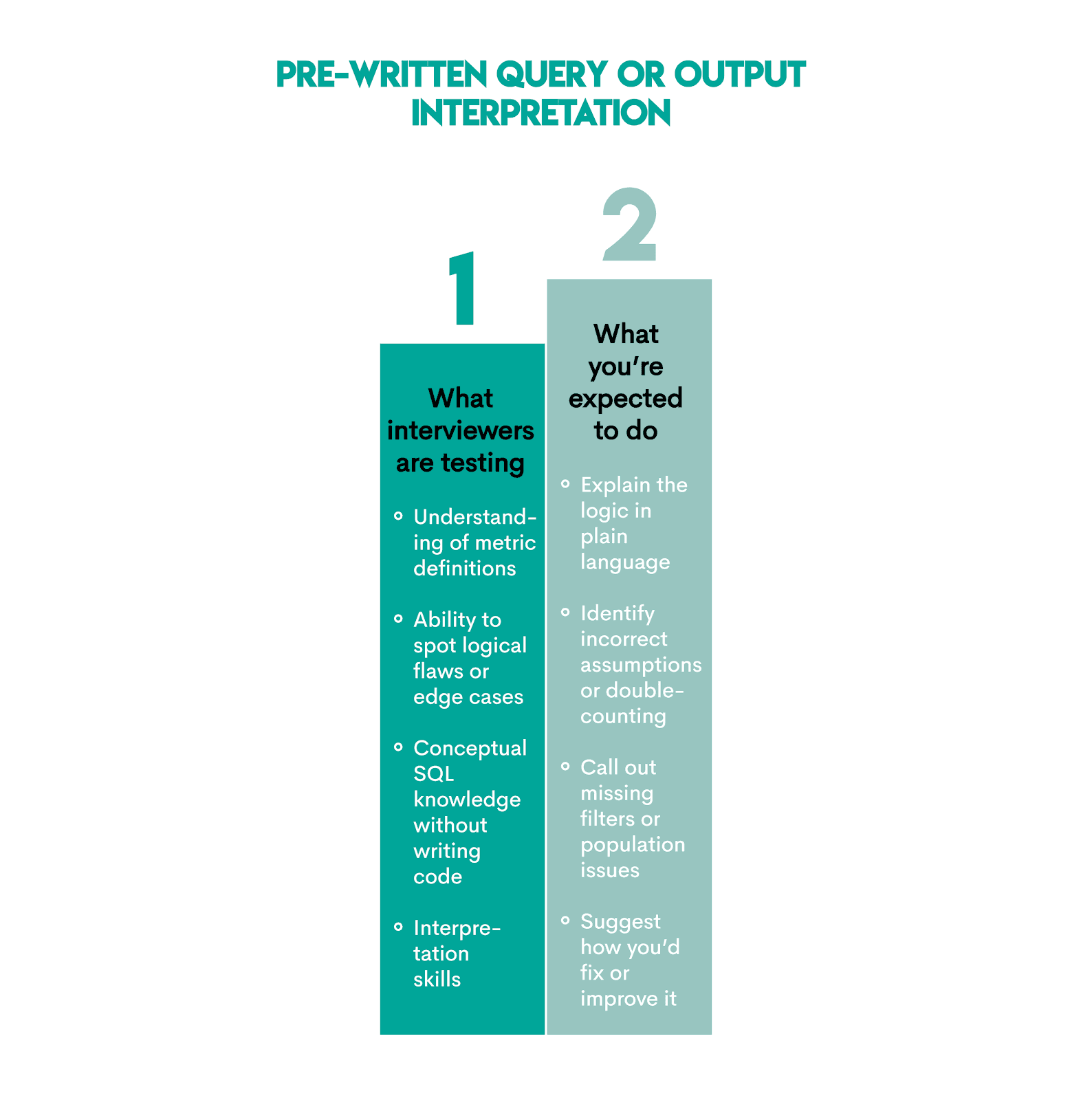 Product Analyst Interview Format