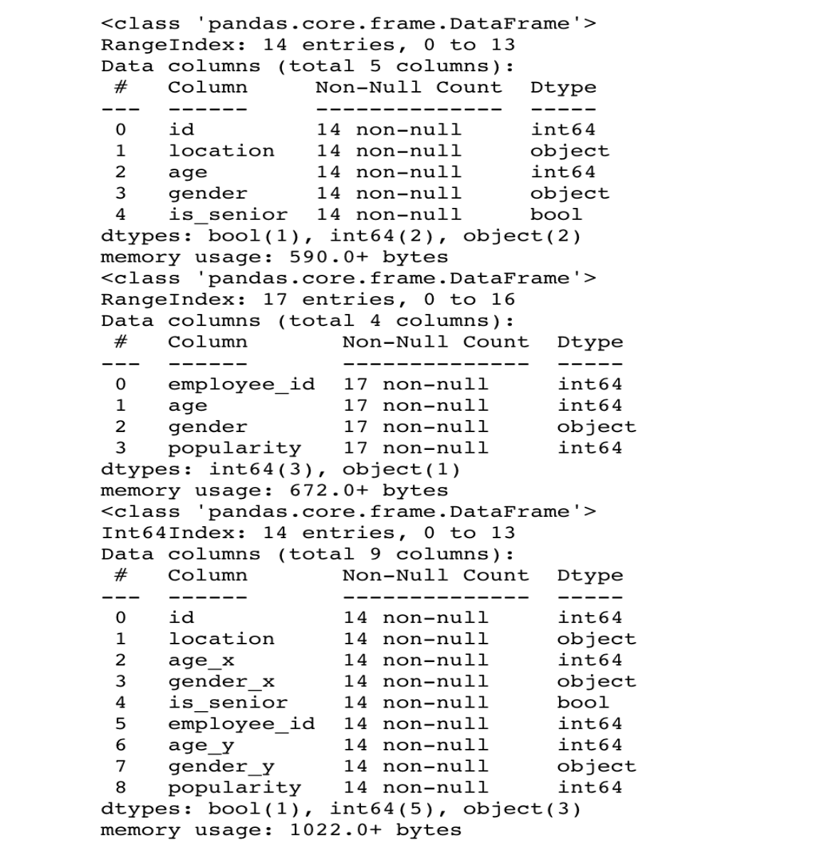 Info table for python pandas join interview question