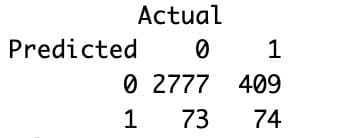 Using a Real Data Project to Apply a Logit Model in R