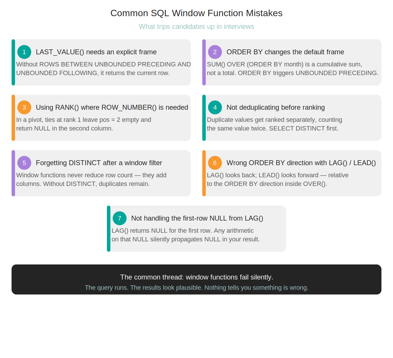 Common SQL Window Functions Mistakes