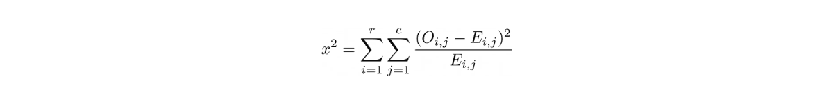 Chi-Square test of independence