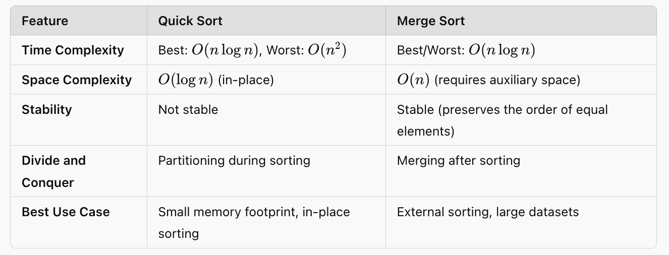 Comparison of Quick Sort Time Complexity with Merge Sort