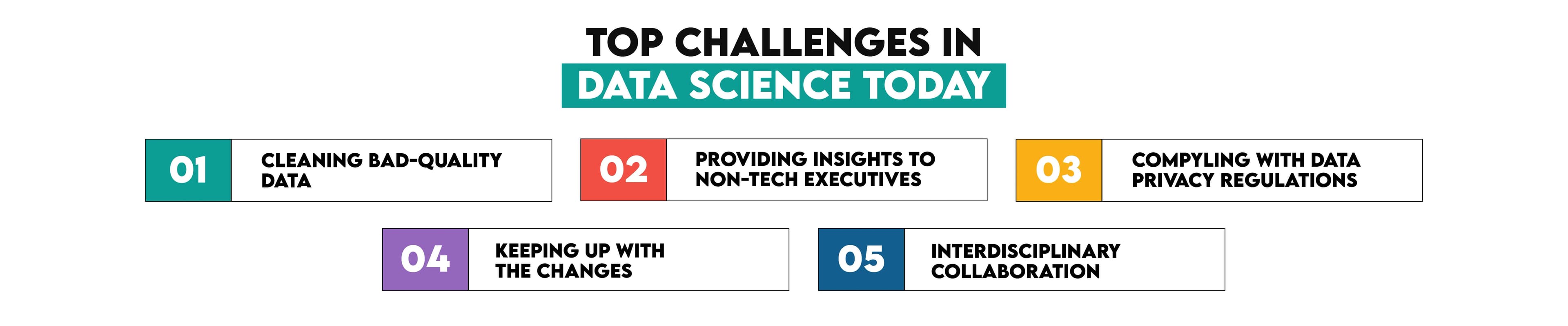 Top Challenges in Data Science