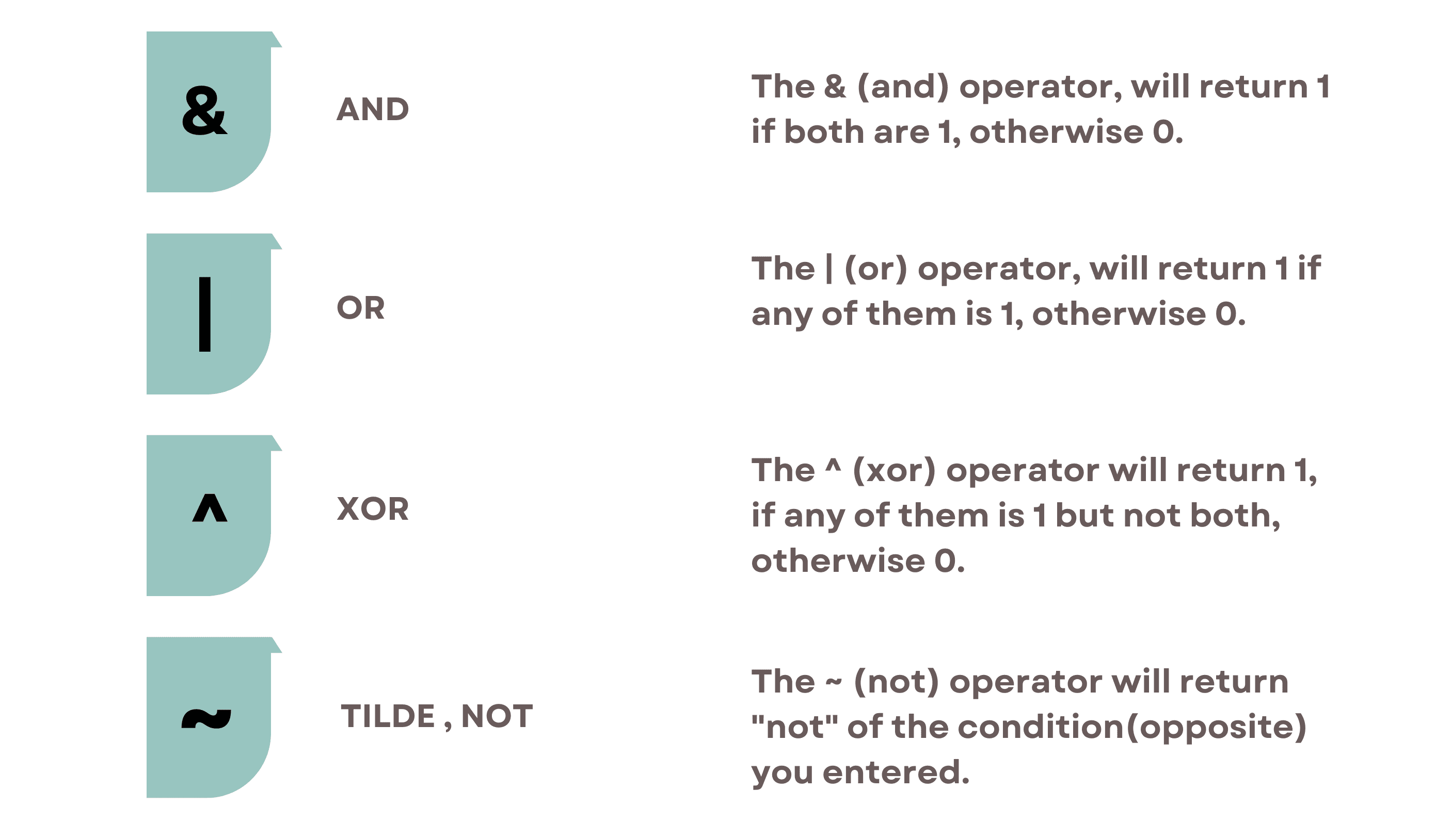 Python Bitwise Operators