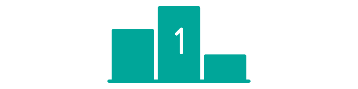 Ranking in SQL and Python
