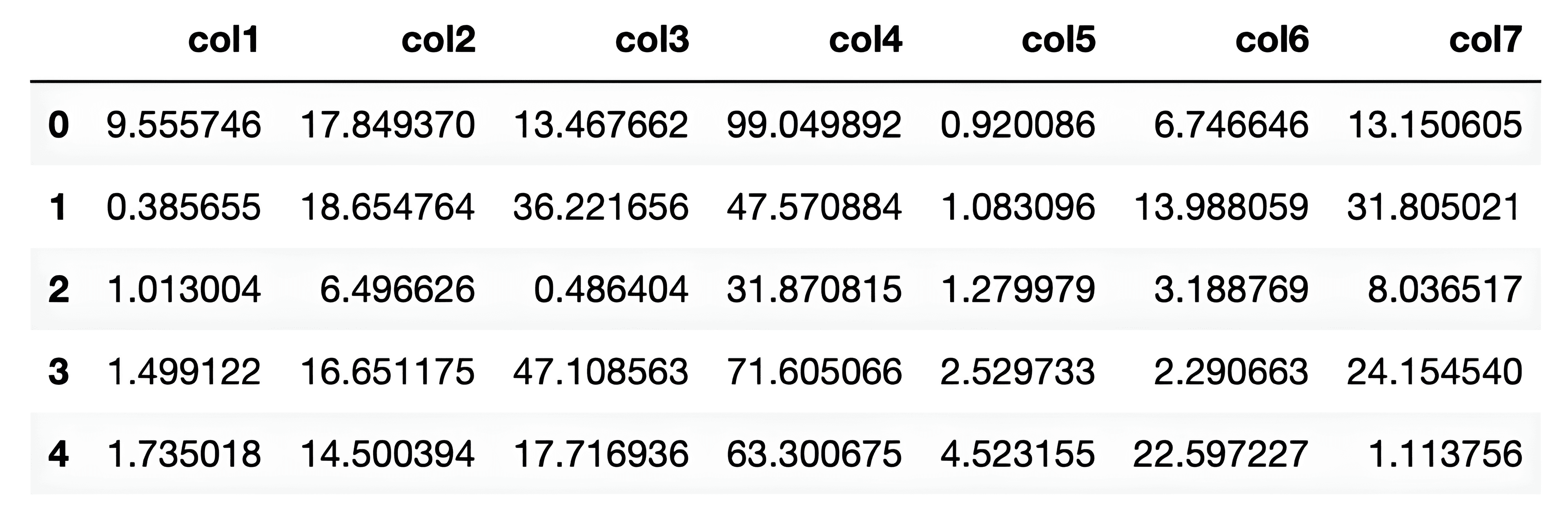 Shallow vs Deep Copying of Python DataFrames