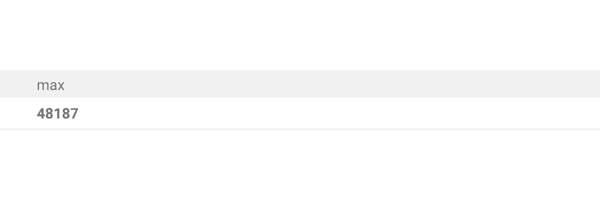 Output for max postgres aggregate functions question