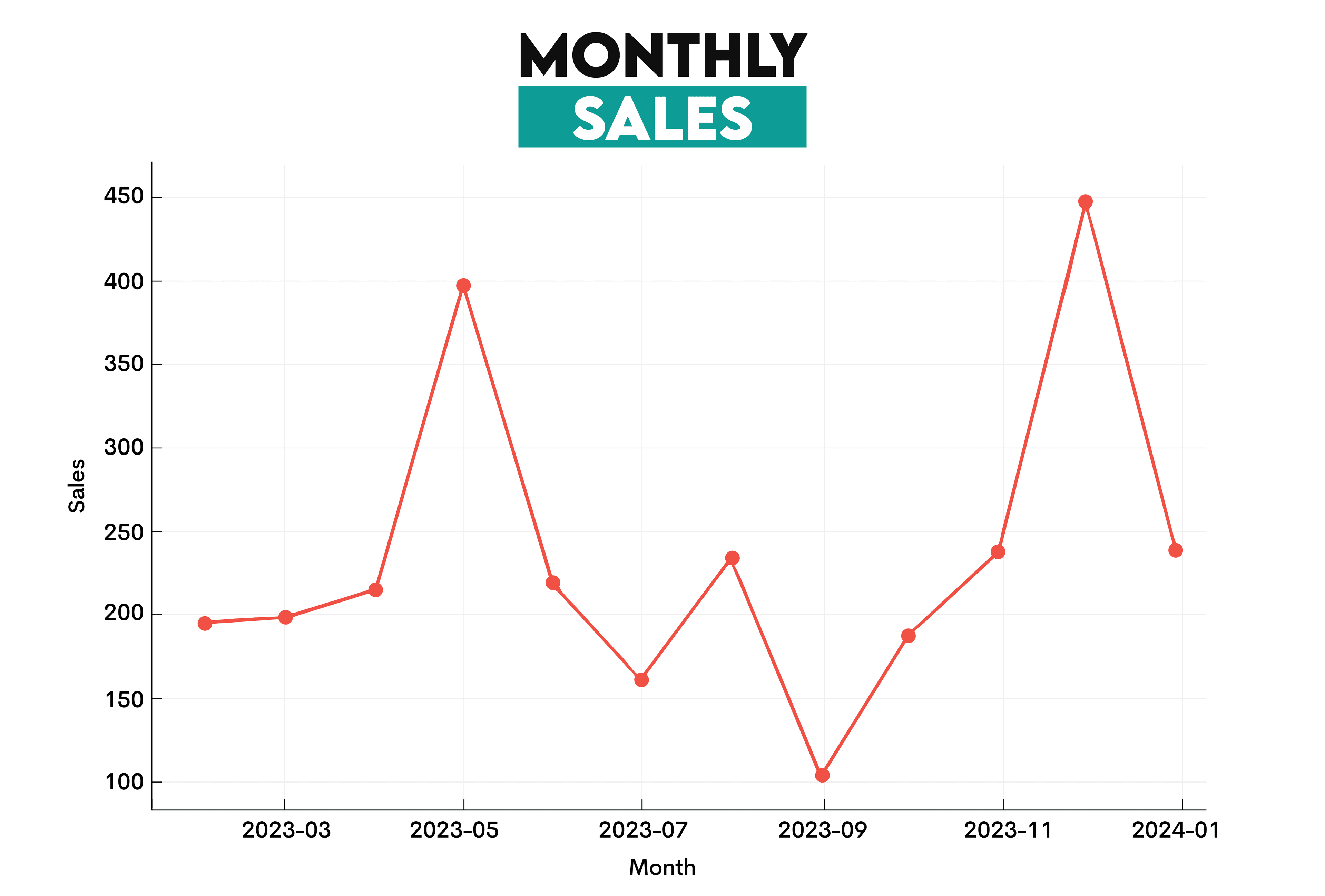 Business Intelligence insights through data visualization