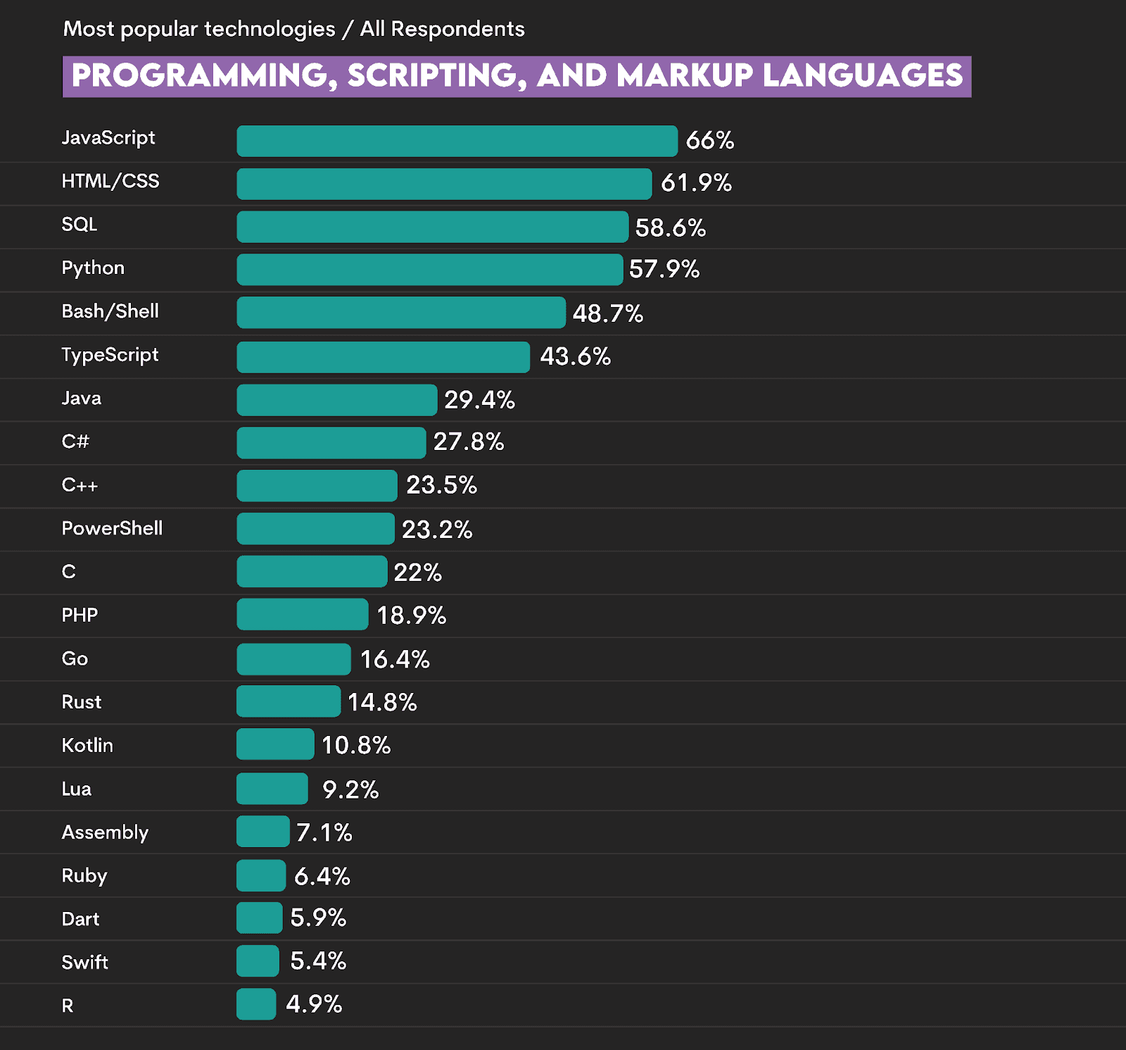 Python vs R