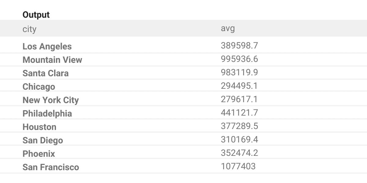 Output for avg postgres aggregate functions question