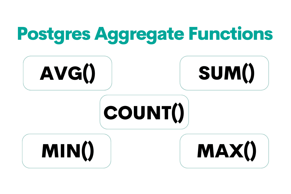 List of Postgres aggregate functions