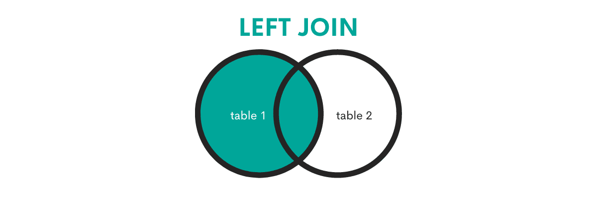 Understanding LEFT OUTER JOIN