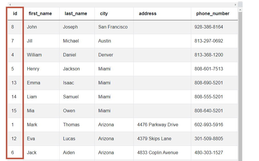 Dataset 2 of SQL JOIN Interview Questions for Customer Orders