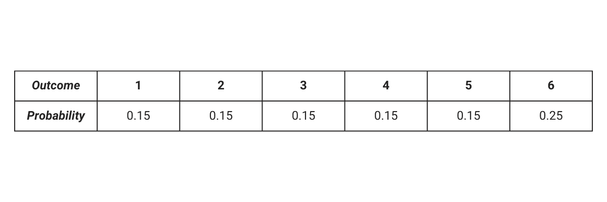 Understanding probability and random events