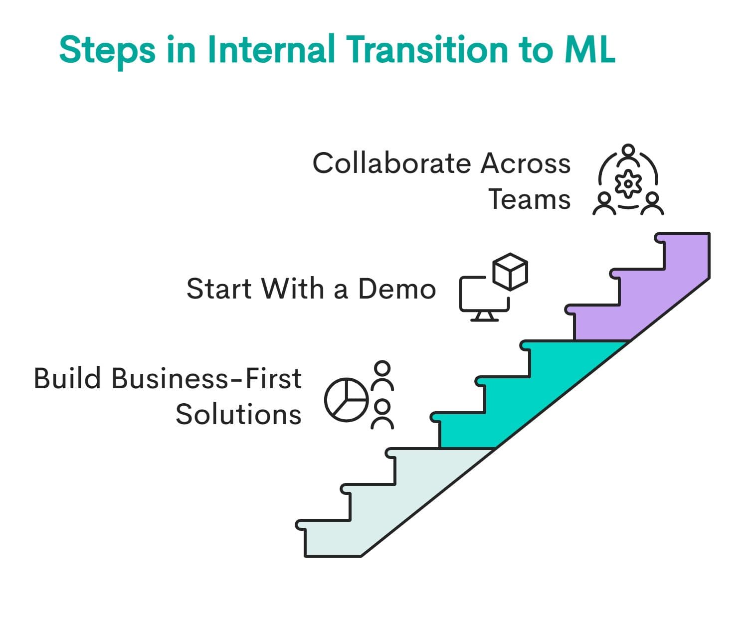Internal Transition to Machine Learning Job