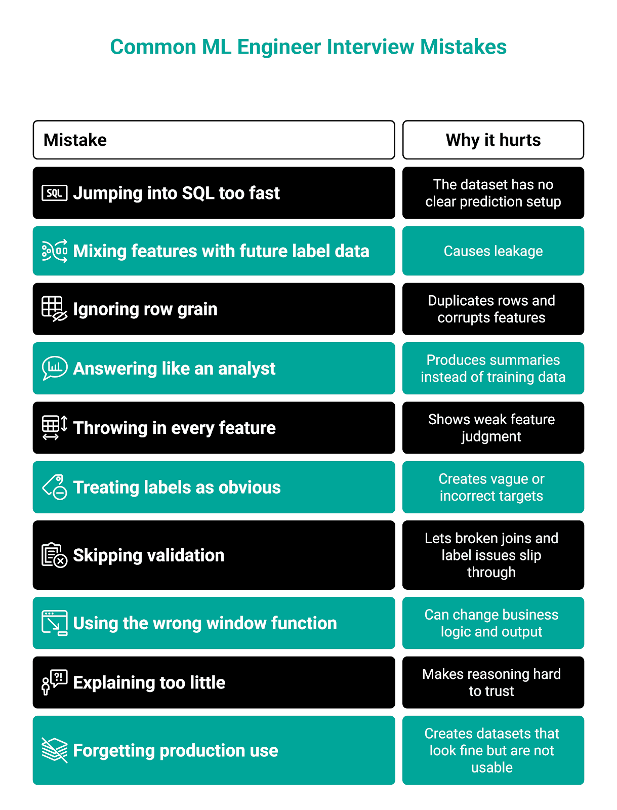 Common Mistakes in ML Job Interviews