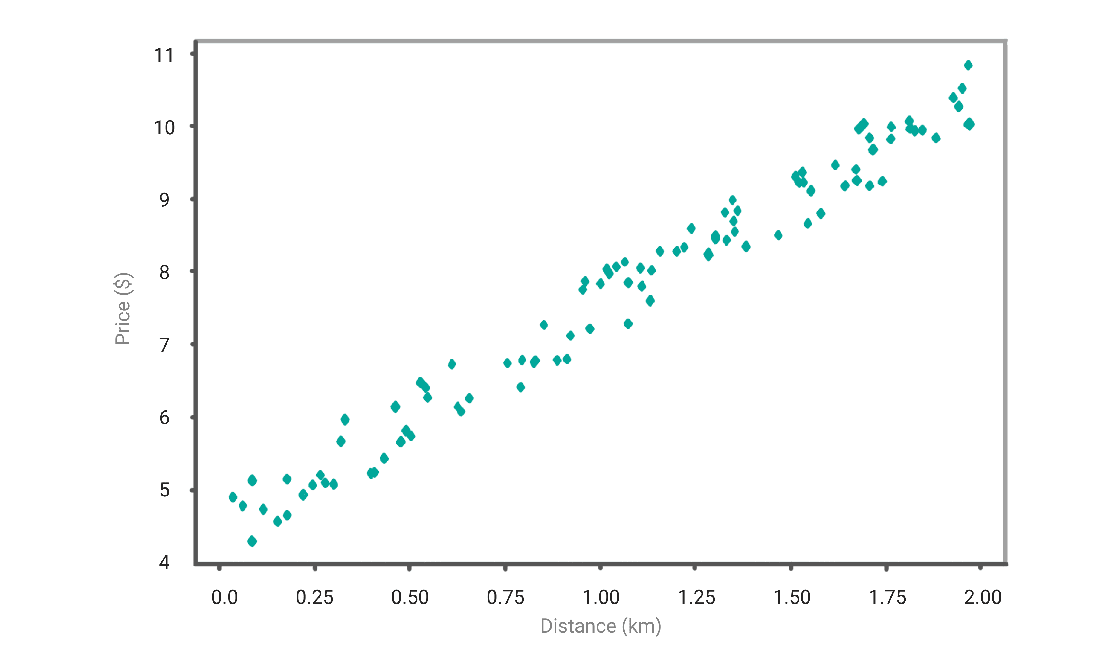 Linear Regression Machine Learning Algorithms