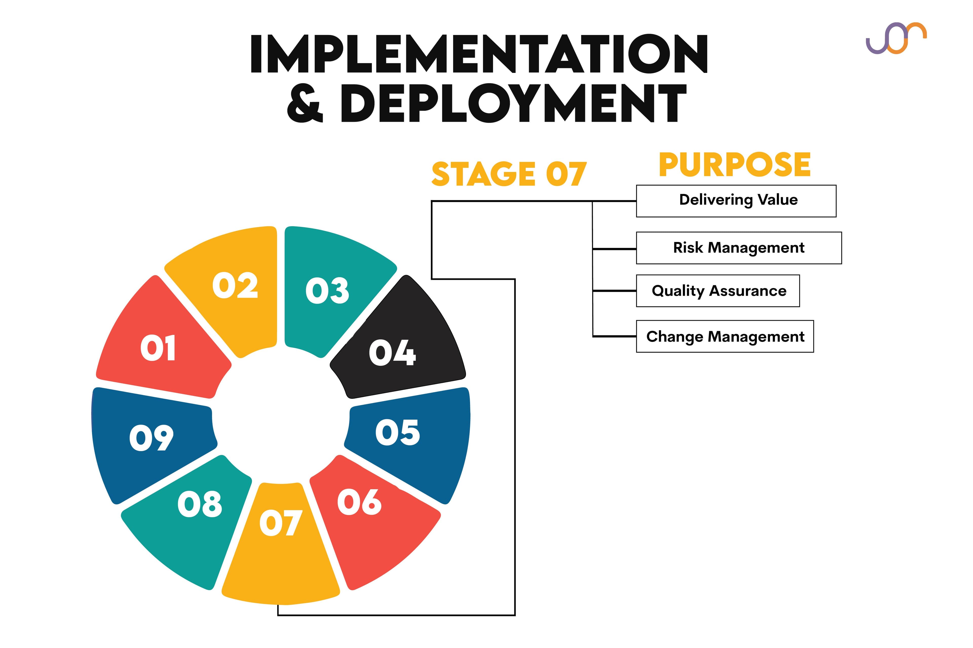 Roles and responsibilities to understand what does a business analyst do