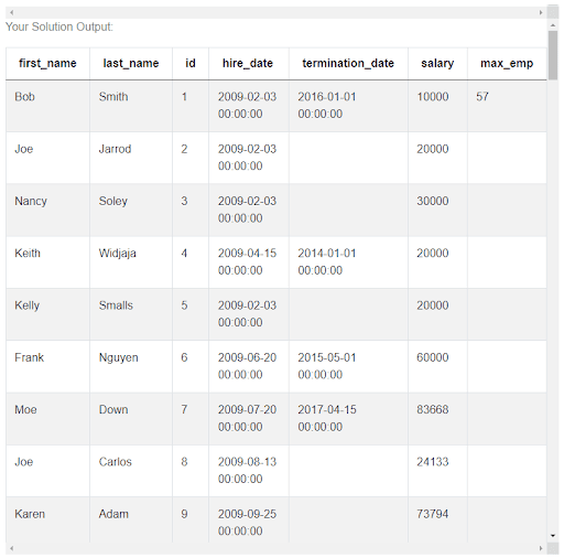 Output 6 for Uber Data Scientist Interview Questions