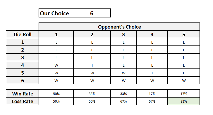 Our Choice 6