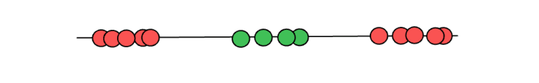 Soft Margin in SVM algorithm
