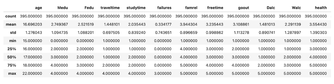 Python Chi-square Test Data Exploration