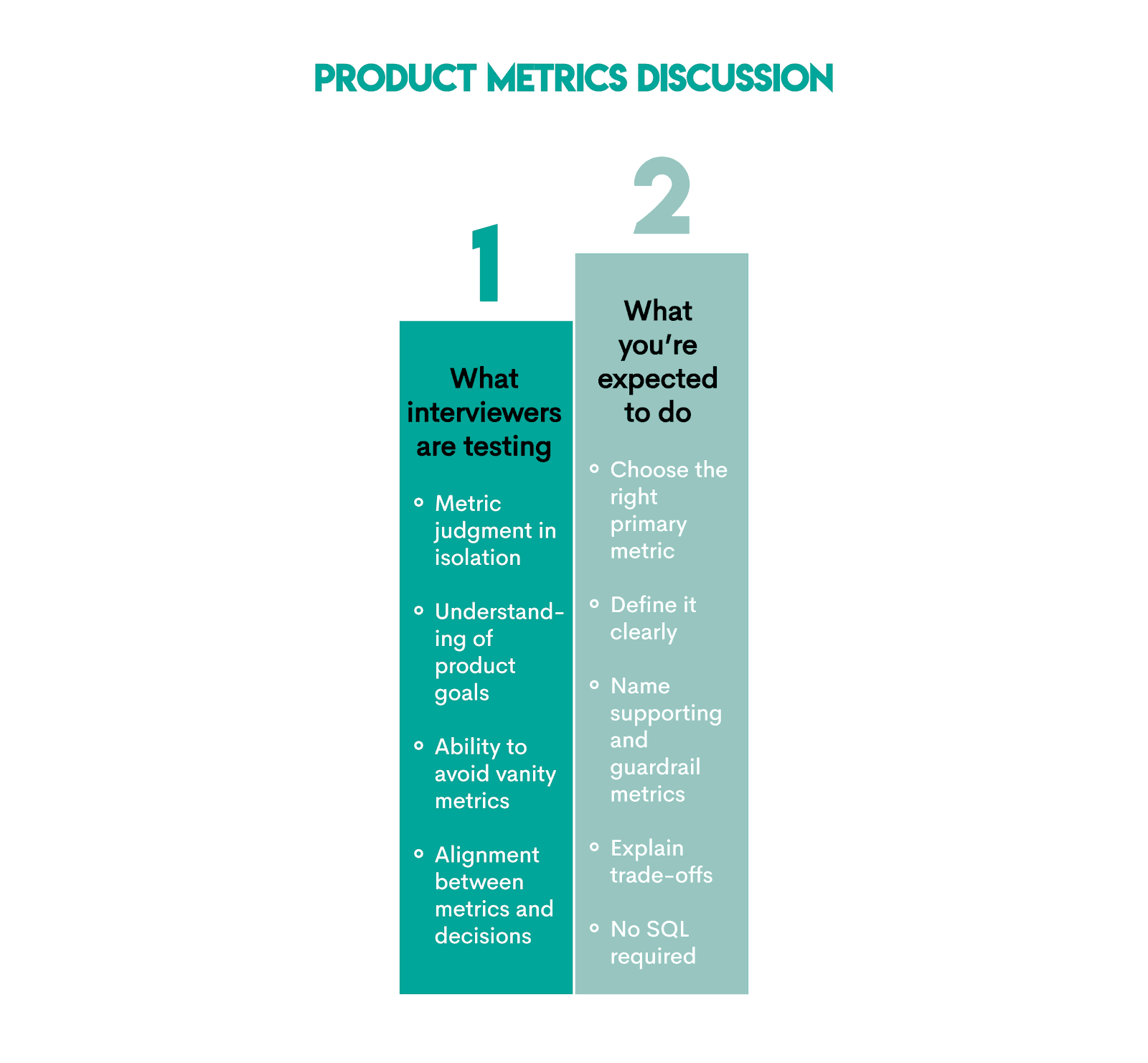 Product Analyst Interview Format